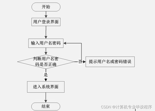 计算机毕业设计PHP 中国传统手工艺销售平台 源码 程序 VUE lw 部署